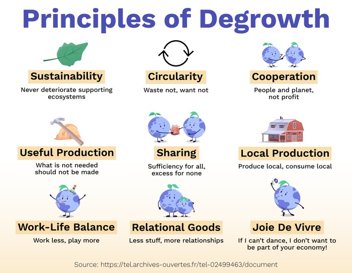 c1-9-details-5-figure-8-principles-of-degrowth-01.-1