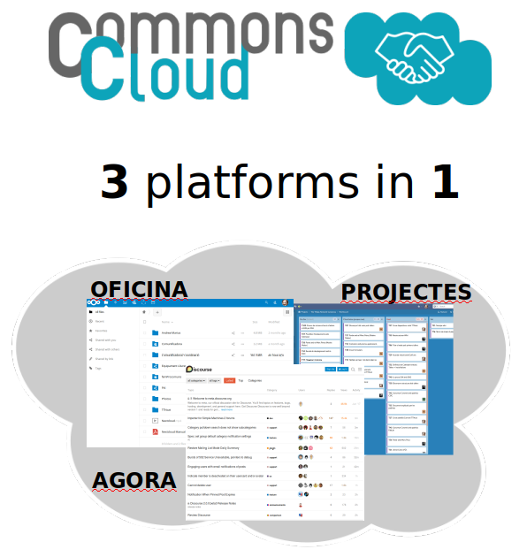 The making of the CommonsCloud - technical choices