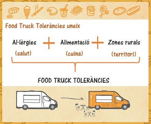 Raons per aportar el granet de sorra a la Food Truck Toleràncies